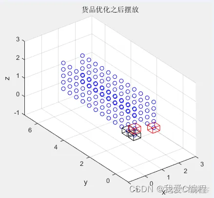 m基于PSO粒子群优化的立体仓库货位优化matlab仿真_初始化_06
